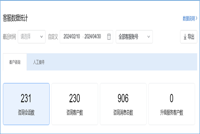 C6FA C6FA